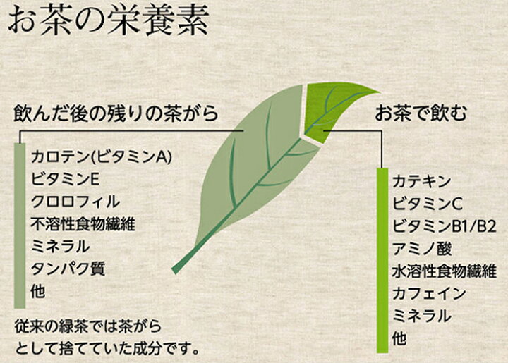 楽天市場】【お茶の葉がまるごと飲める!料理にも使える!】お茶ひき器緑茶美採 GS-4671DG ツインバード TWINBIRD お茶ひき 粉末緑茶 カテキン 急須不要(デジタルライフ) : デジタルライフ 楽天市場】【お茶の葉がまるごと飲める!料理にも使える!】お茶ひき器緑茶美採 GS-4671DG ツインバード TWINBIRD お茶ひき 粉末緑茶 カテキン 急須不要(デジタルライフ) : デジタルライフ