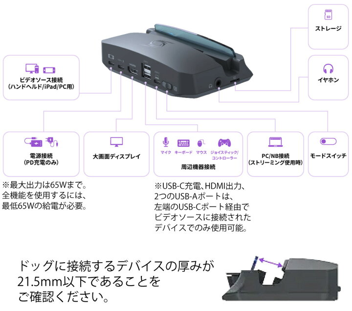 楽天市場】アバーメディア AVerMedia LIVE GENERATOR PORTABLE GC515WH 