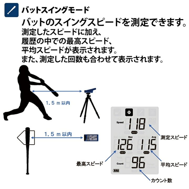 楽天市場】【電池付き】 SSK マルチスピードテスター4 MST400 単4電池8 