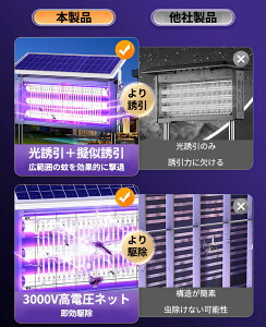 �\�[���[����� USB�[�d�� 20W/30W/35W �����������v ���O���U�����E���� �É��݌v IPX5�h�� �ȃG�l LED���C�g�t�� �݂艺�� �Ǌ|�� ���O�Ɩ� �����O���p �Q���쏜�@ �ߒ��� ��΍�O�b�Y ���O��