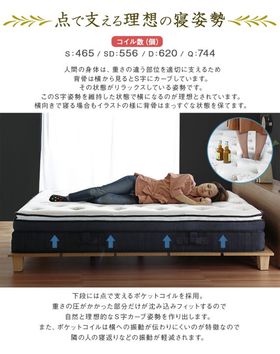 楽天市場】【マットレスのみ】Ensembleメモリーフォームマットレス 
