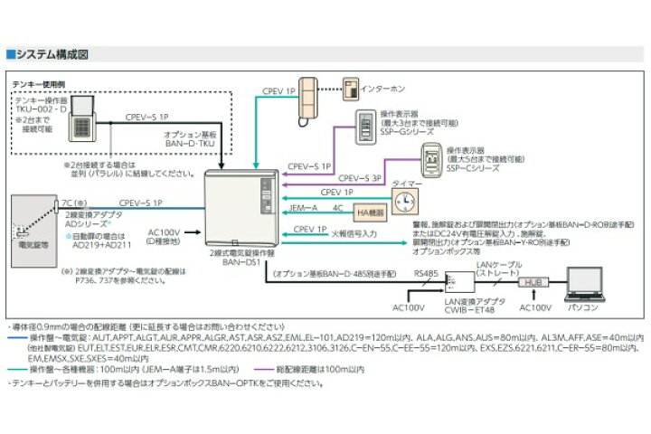 楽天市場】美和ロック（MIWA）BAN-DS1 2線式電気錠操作盤 (1回線  