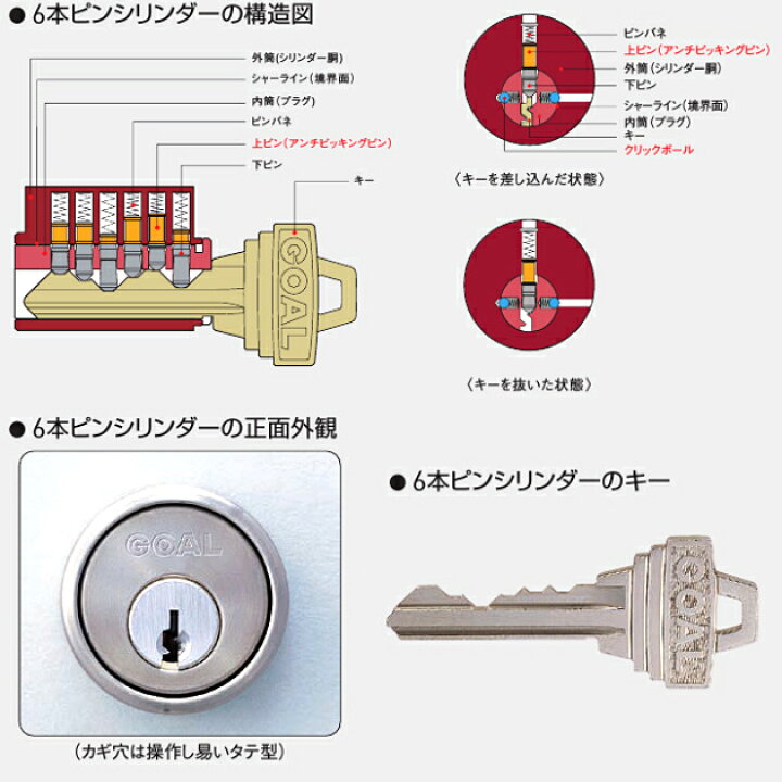 楽天市場】【楽天1位】 GOAL 鍵 シリンダー 3個セット P-LX 5 