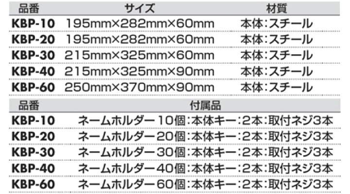 楽天市場】キーボックス KBP-40 (iteck/Hikari)40個吊りタイプ キー2本