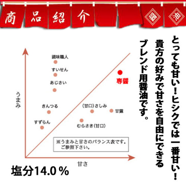 1644円 【SALE/78%OFF】 醤油 九州 鹿児島 ヒシク 藤安醸造 極あまくち 専醤 1000ml×8本 1644円 【SALE/78%OFF】 醤油 九州 鹿児島 ヒシク 藤安醸造 極あまくち 専醤 1000ml×8本