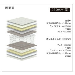 マットレスボンネルコイルダブルサイズベッドダブルベッド用厚み21ｃｍ【日本製】