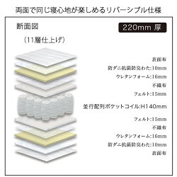 ポケットコイルマットレスダブルサイズダブルベッド用レギュラータイプ並行配列ホワイトブラック22cm厚【日本製】
