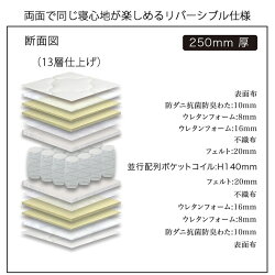 マットレスポケットコイルダブルサイズダブルベッド用レギュラータイプ並行配列ホワイトブラック厚み25cm【日本製】