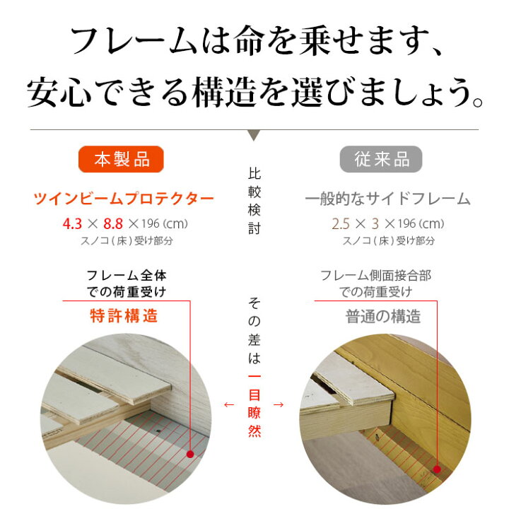 楽天市場】7%クーポン4/12まで☆ ロフトベット イーニー LOFT Mid II 
