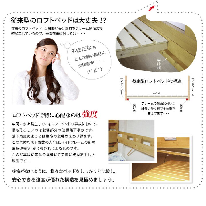 楽天市場】P10倍セール 8/3-5限定☆ ロフトベット 耐荷重500kg  