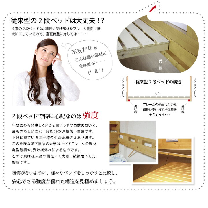 楽天市場】7%クーポン4/12まで☆ 耐荷重700kg 耐震構造 特許構造 2段 