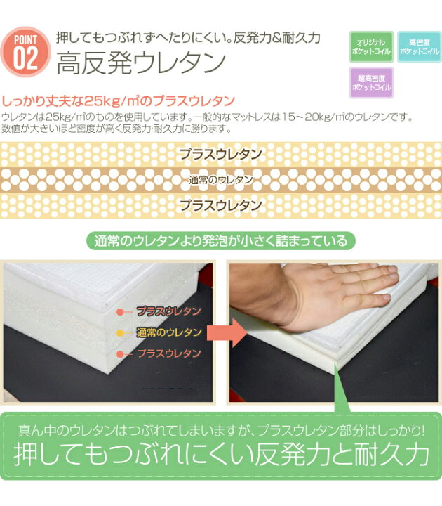 楽天市場】【楽天マラソン限定☆MAX50％OFFクーポン有☆】[セミダブル 