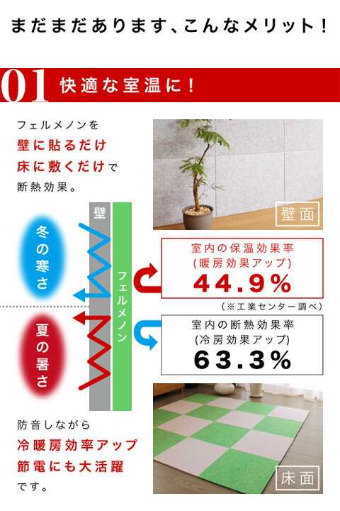 楽天市場】14％OFFクーポン配布中 07/21(火)00:00〜 断熱パネル 消音 