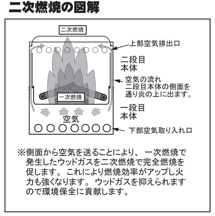楽天市場】【6ヶ月保証付】ストーブ 薪用 アウトドア 直径40cm 