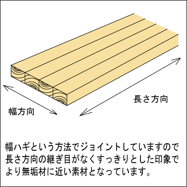 楽天市場】 紀州檜 500×300×25 集成材 片面節有 天板 棚 神棚 楽天市場】 紀州檜 500×300×25 集成材 片面節有 天板 棚 神棚