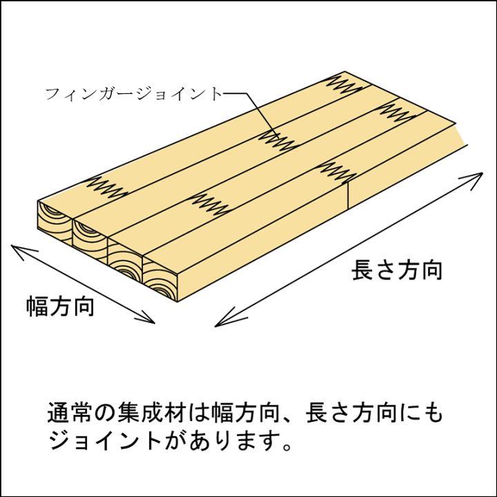 楽天市場】 紀州檜 500×300×25 集成材 片面節有 天板 棚 神棚 楽天市場】 紀州檜 500×300×25 集成材 片面節有 天板 棚 神棚