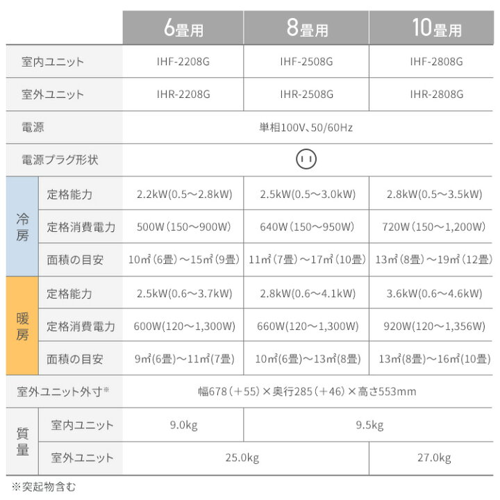 楽天市場】エアコン 工事費込み 2024年スタンダードモデル 6畳〜20畳 