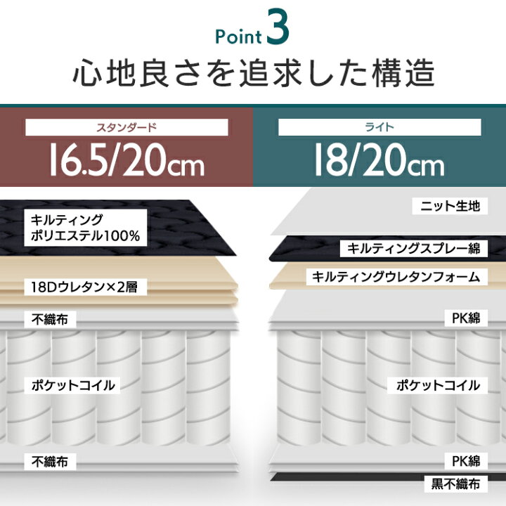 楽天市場】＼楽天1位獲得！／【選べる厚さ】マットレス シングル 厚さ 