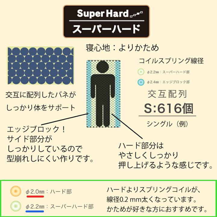 楽天市場】グランツ グランネオユニット ExtraHard SD セミダブル 