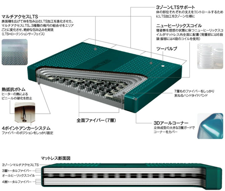 送料無料新品 ポイント10倍 23日1 59まで ウォーターベッド Morning Flower 4 モーニングフラワー4 張地 3pontoweb Com Br