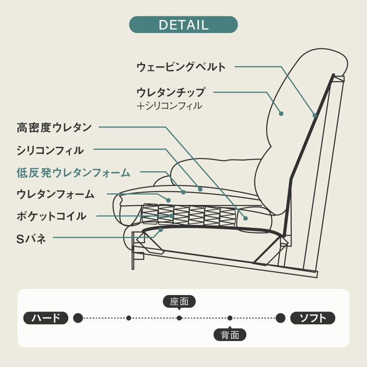 楽天市場】【公式】【10%OFFクーポン!4日20時から】ソファー ソファ 1 