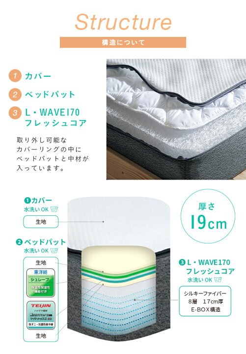 楽天市場】【7%OFFクーポン配布中】マットレス シングルサイズ L・WAVE 