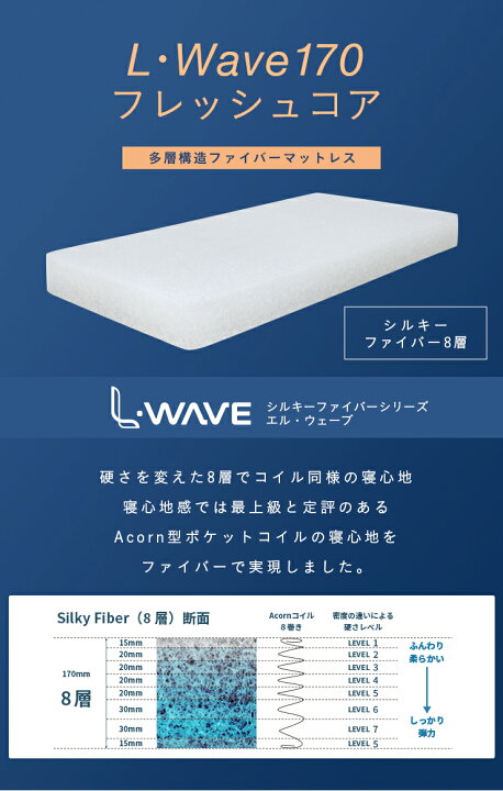 楽天市場】【7%OFFクーポン配布中】マットレス シングルサイズ L・WAVE