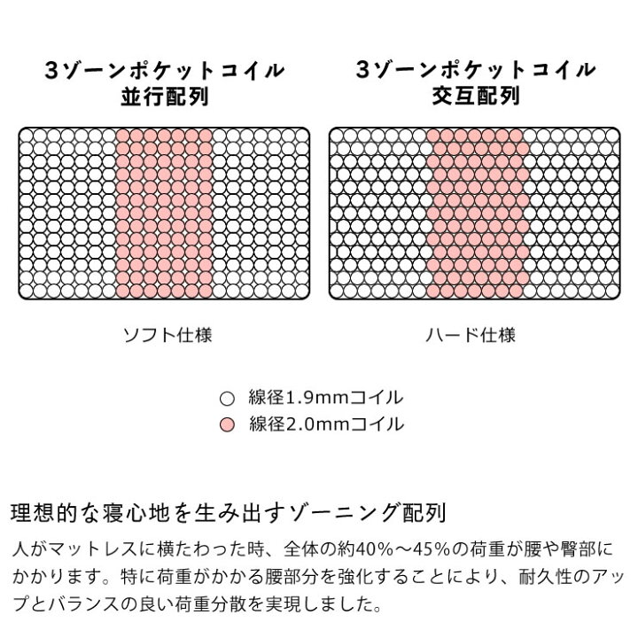 楽天市場】サータ（Serta）ペディック62 ノーマル F1Pポケットコイル 