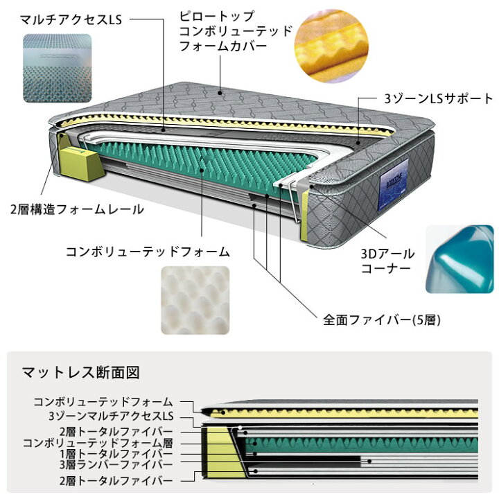 ウォーターマットレスソフトサイド S World 代引き不可 Ndx Zen Bt Ss 1バッグ ウォーターワールド Water