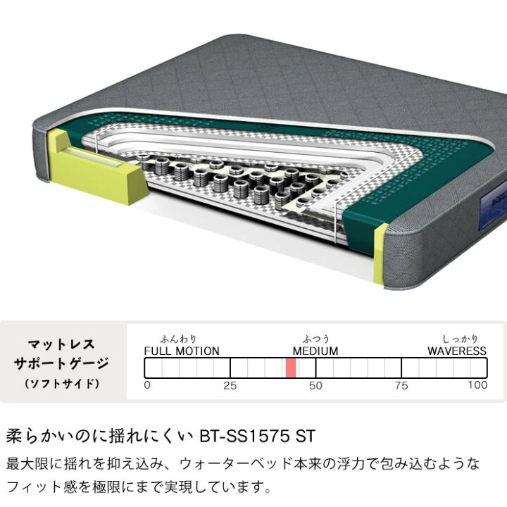 楽天市場】ウォータースピリッツ09ソフトサイド シングルサイズ（1 