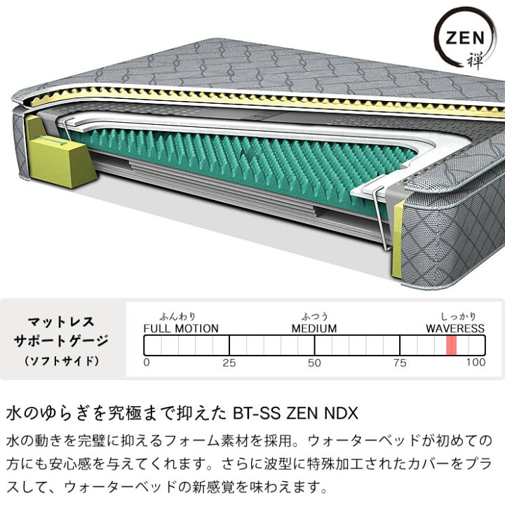 楽天市場】ウォータースピリッツ09ソフトサイド シングルサイズ（1 