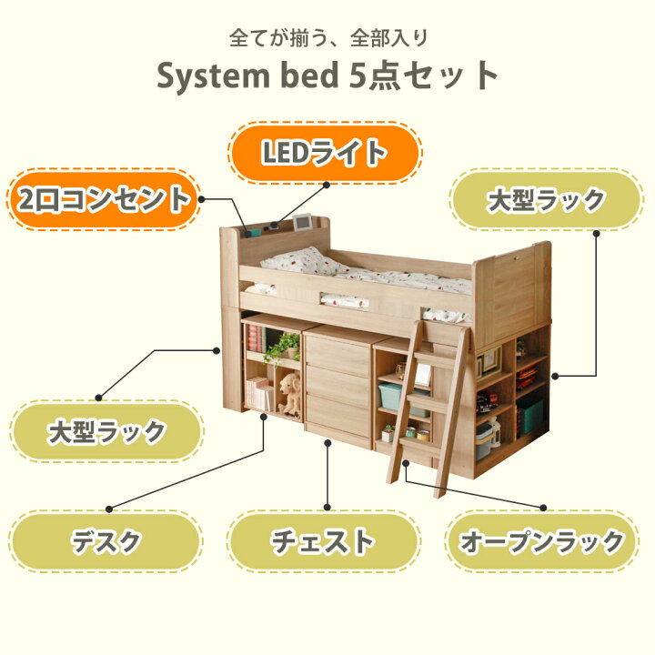 楽天市場】システムベッド ロフトベッド 分離 ロータイプ シングル 