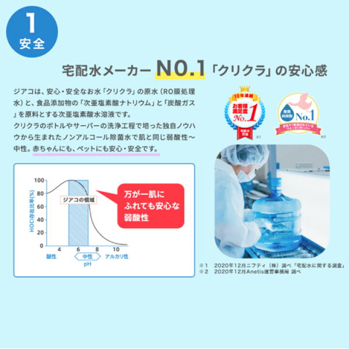 楽天市場】ZiACO ジアコ スターターキット 次亜塩素酸噴霧器 次亜塩素 