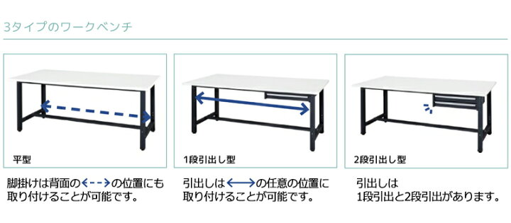 楽天市場】ワークベンチ 作業台 作業用テーブル 幅120cm 奥行75cm 天板 