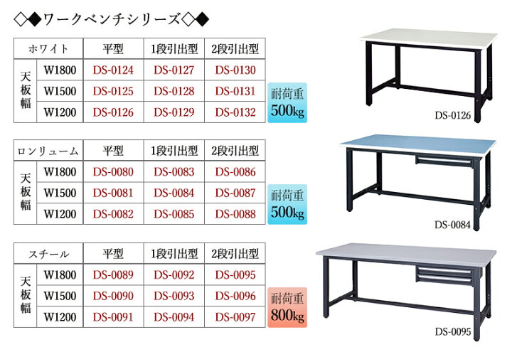 楽天市場】ワークベンチ 作業台 作業用テーブル 幅120cm 奥行75cm 天板 
