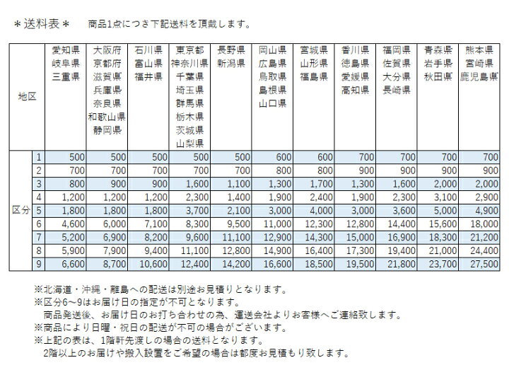 楽天市場】テーブル 作業机 ミーティングテーブル 机 ワークデスク 1人 