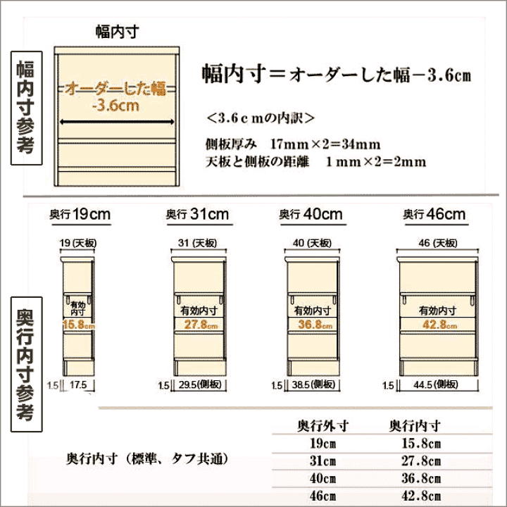 楽天市場】（お買い物マラソン）(標準)幅30〜44 奥行40 高さ