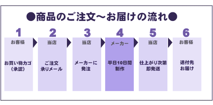 楽天市場】（ブラックフライデー）追加棚(タフ)幅25〜29奥行31cm用本体