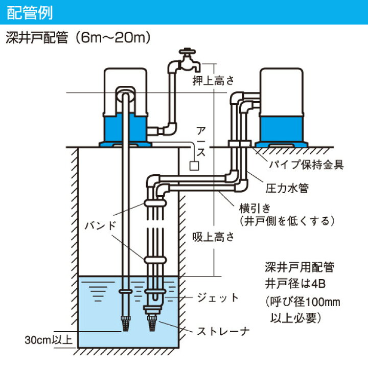 楽天市場】浅深兼用 井戸ポンプ THPC-250F/THPC-250S 100V 250W 口径 