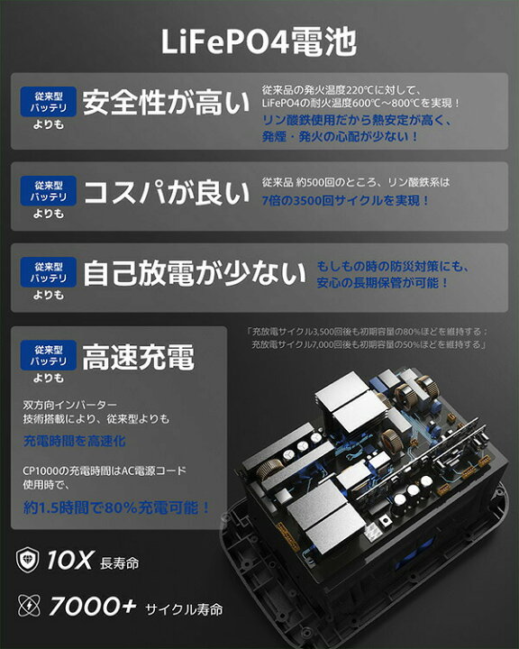 楽天市場】Bigblue リン酸鉄 ポータブル電源 Cellpowa1000 1075Wh 