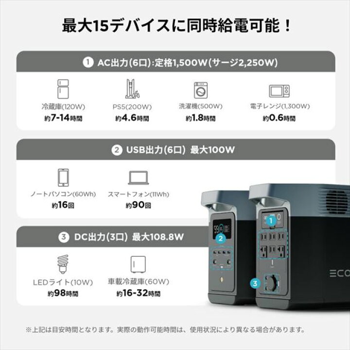 楽天市場】ポータブル電源 DELTA2 デルタ2 1024WhZMR330-JP 充電 