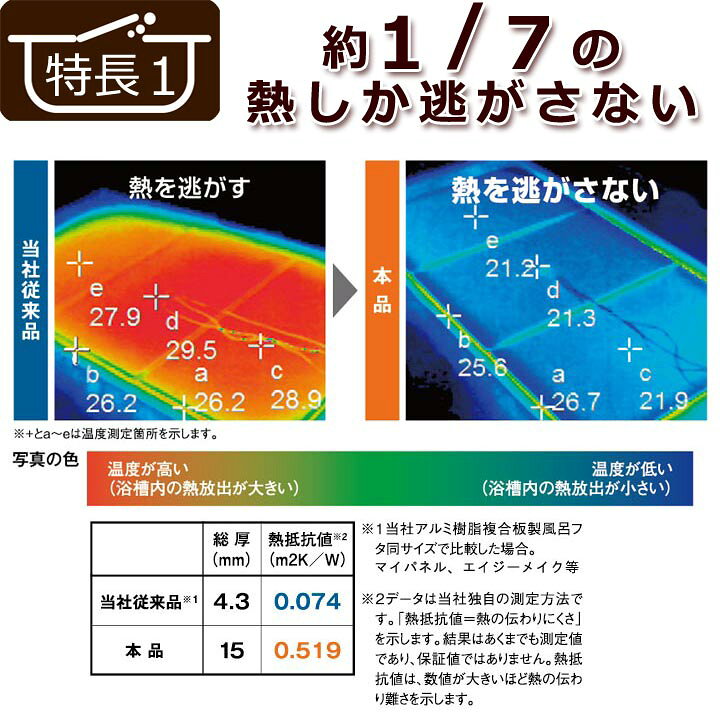 爆売り!】 80×160cm用 実寸78×52.6×1.75cm エコウォームネオ 保温 さめにくい風呂ふた 風呂フタ グレー レビュー投稿で選べる特典 東プレ 風呂ふた 組み合わせタイプ 3枚 W-16 W16 冷めにくい 冷めにく〜い 日本製 ECOウォームneo 抗菌 バス用品 爆売り!】 80×160cm用 実寸78×52.6×1.75cm エコウォームネオ 保温 さめにくい風呂ふた 風呂フタ グレー レビュー投稿で選べる特典 東プレ 風呂ふた 組み合わせタイプ 3枚 W-16 W16 冷めにくい 冷めにく〜い 日本製 ECOウォームneo 抗菌 バス用品