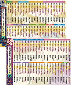 楽天市場 歴史 年号 語呂合わせ 本の通販