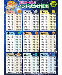 ChZ\ C|X^[ h A2TCY  C̊wZ (F1?9̒i)