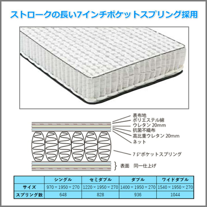 楽天市場】東京ベッド マットレス アドバンス ハード ワイドダブル新 