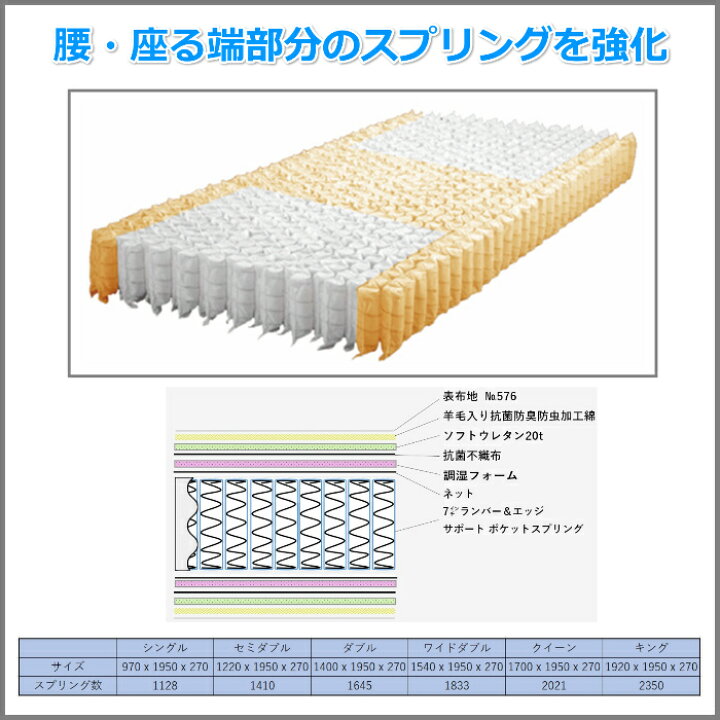 楽天市場】東京ベッド マットレス トキオ アバンテ バランスソフト 