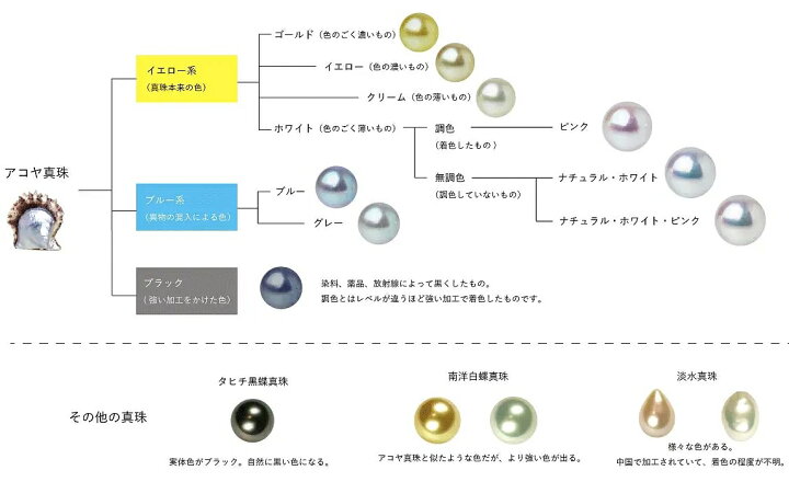 楽天市場】【中古】Pt900 黒蝶 タヒチ ブラックパール ピアス 3.5g 