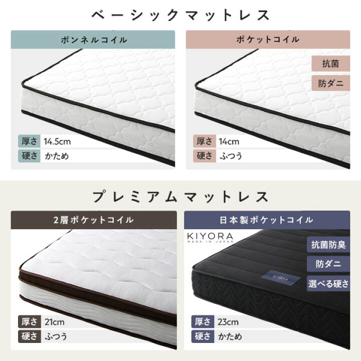 楽天市場】[レビューでクーポン]ベッド ダブル ボンネルコイル 