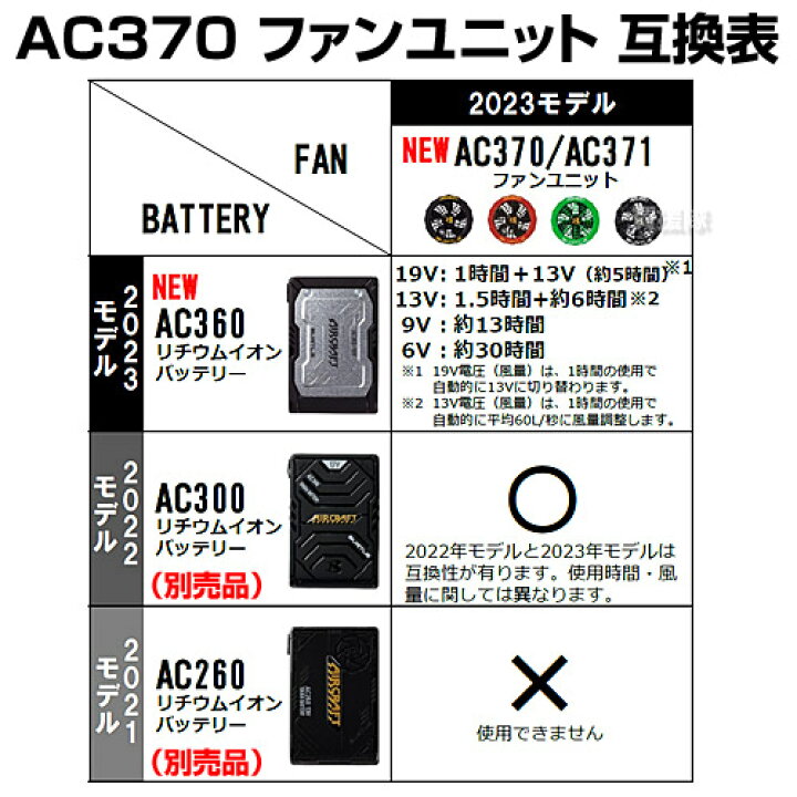 楽天市場】☆各2個セット☆2023年最新 正規品☆バートル バッテリー 