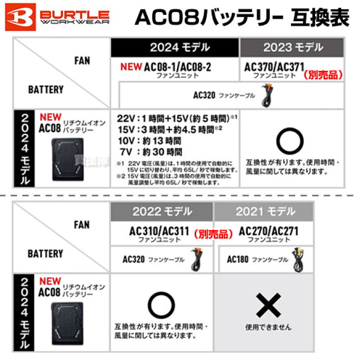 楽天市場】☆2024年最新モデル☆バートル バッテリー ファン セット 
